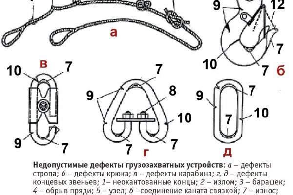 На сайте кракен пропал пользователь